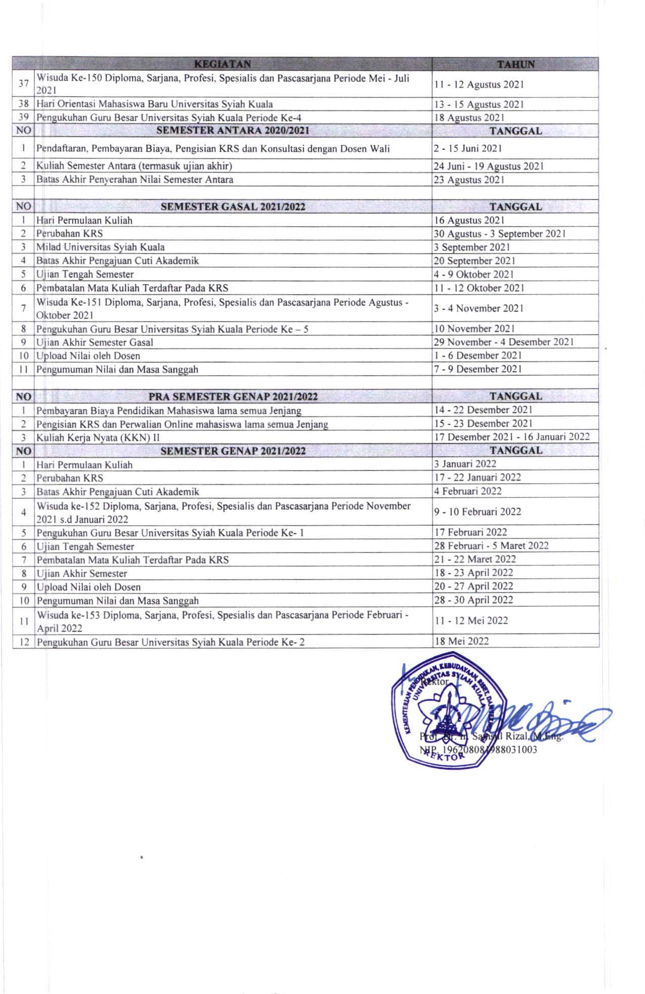 Kalender Akademik 2021 2022 3